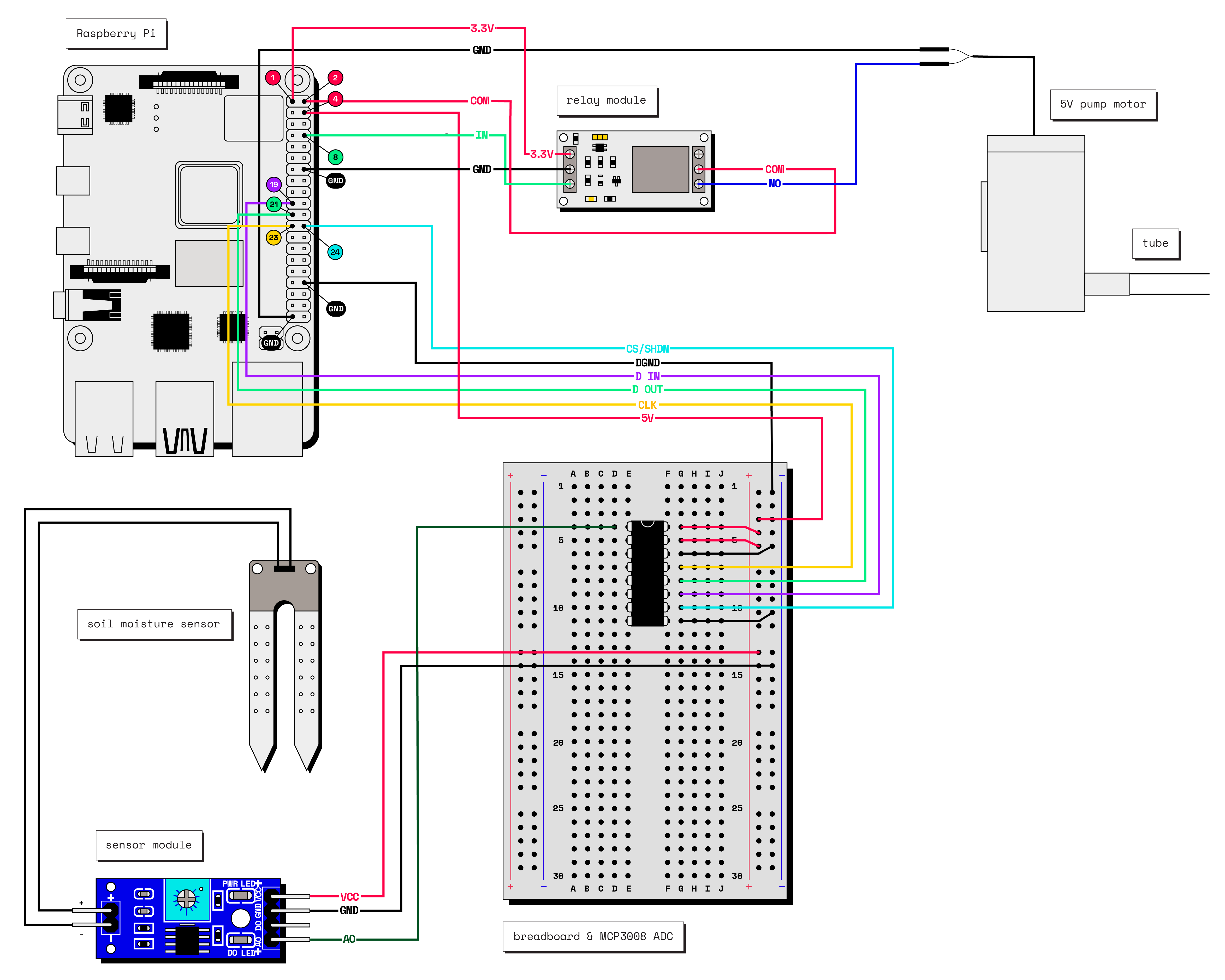 The full wiring diagram for the plant watering machine.